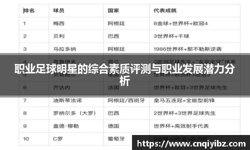 职业足球明星的综合素质评测与职业发展潜力分析